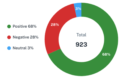 ai sentiment analysis of customer feedback