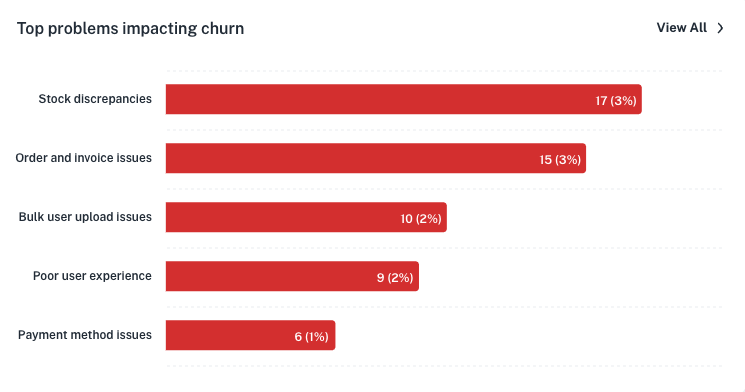 analyze customer feedback with ai. Categorize feedback with ai and see trends and themes